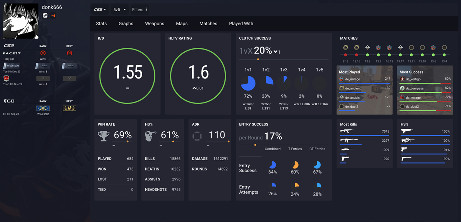 Competitive Stats Profiles