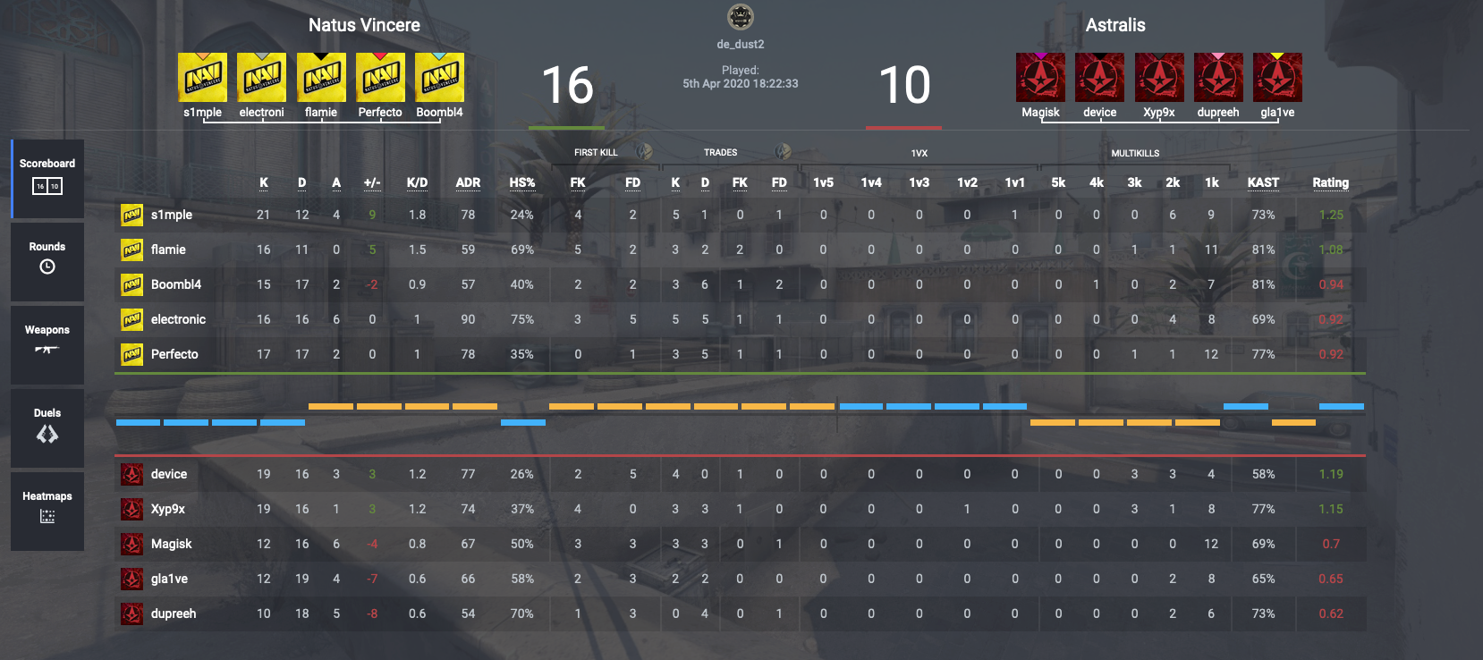 Post Match Advanced Stats